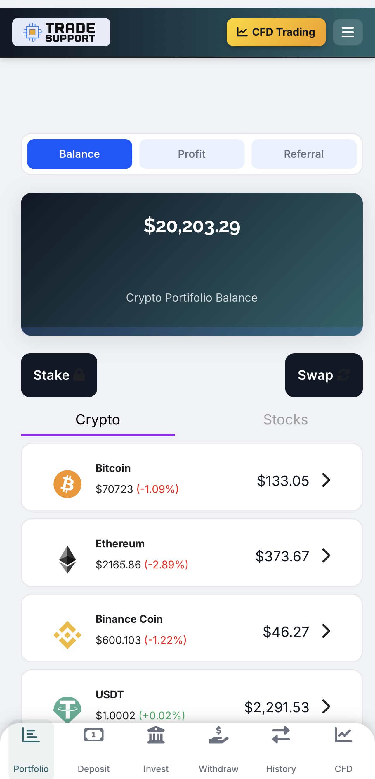 Mobile Dashboard
